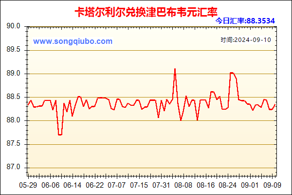 卡塔尔利尔兑人民币汇率走势图