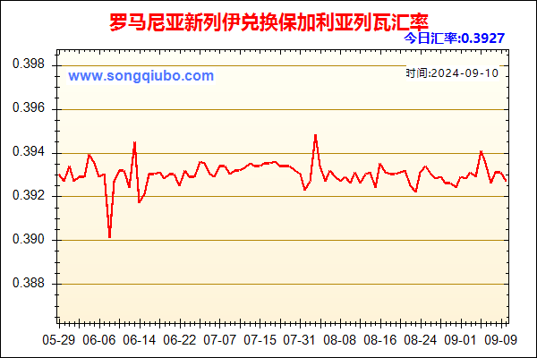 罗马尼亚新列伊兑人民币汇率走势图