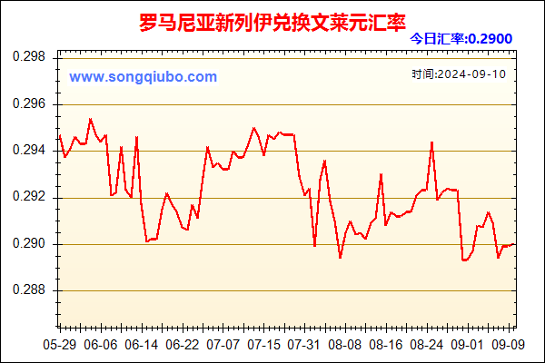 罗马尼亚新列伊兑人民币汇率走势图