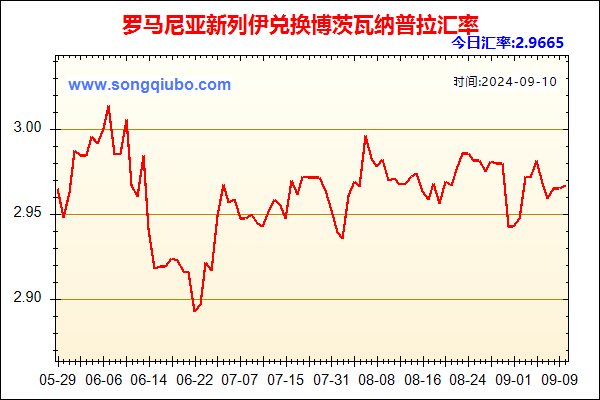 罗马尼亚新列伊兑人民币汇率走势图