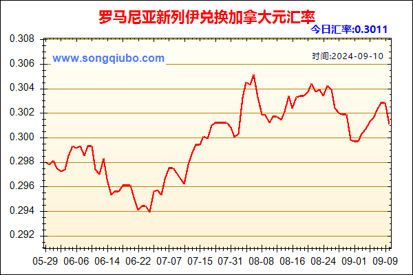 罗马尼亚新列伊兑人民币汇率走势图