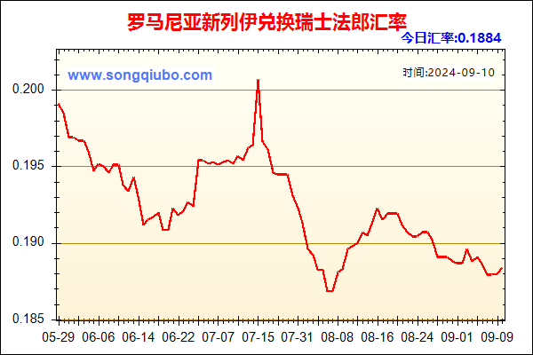 罗马尼亚新列伊兑人民币汇率走势图