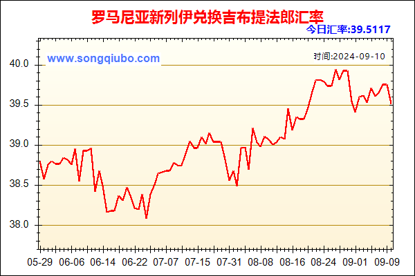 罗马尼亚新列伊兑人民币汇率走势图