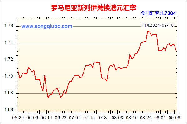 罗马尼亚新列伊兑人民币汇率走势图