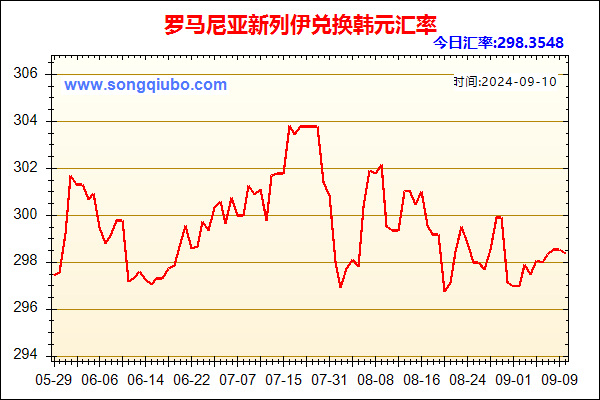 罗马尼亚新列伊兑人民币汇率走势图