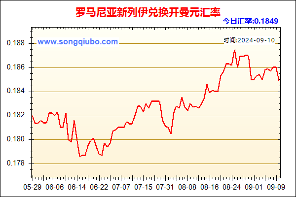 罗马尼亚新列伊兑人民币汇率走势图