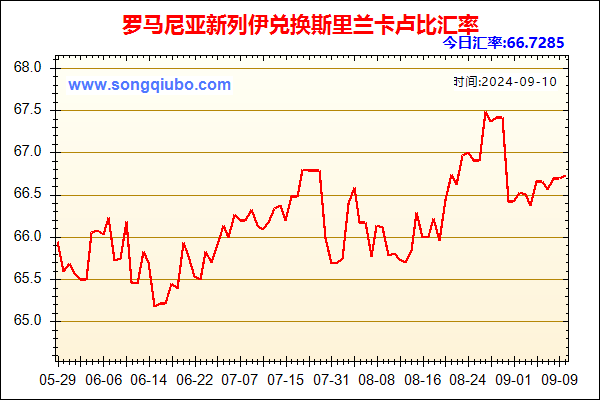 罗马尼亚新列伊兑人民币汇率走势图