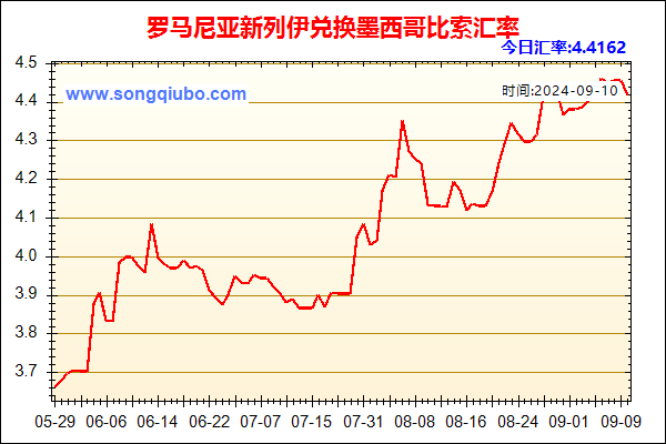 罗马尼亚新列伊兑人民币汇率走势图