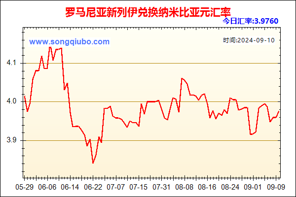 罗马尼亚新列伊兑人民币汇率走势图