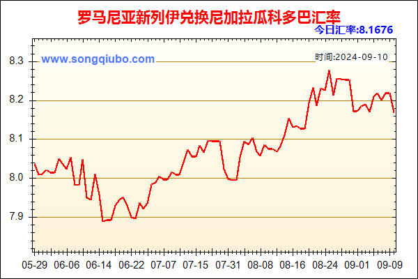 罗马尼亚新列伊兑人民币汇率走势图