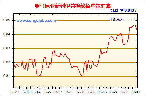 罗马尼亚新列伊兑人民币汇率走势图