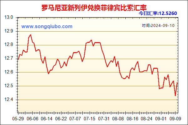 罗马尼亚新列伊兑人民币汇率走势图
