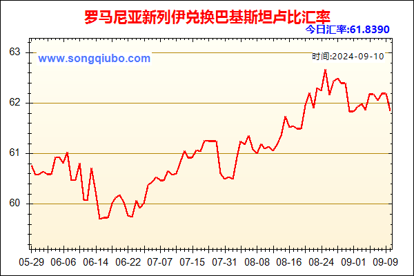 罗马尼亚新列伊兑人民币汇率走势图