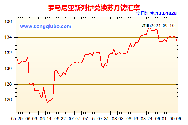 罗马尼亚新列伊兑人民币汇率走势图