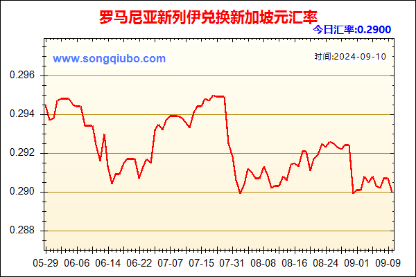 罗马尼亚新列伊兑人民币汇率走势图
