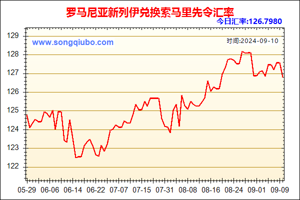 罗马尼亚新列伊兑人民币汇率走势图