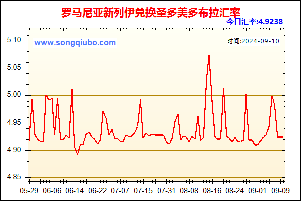 罗马尼亚新列伊兑人民币汇率走势图