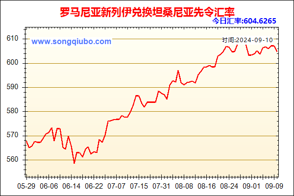 罗马尼亚新列伊兑人民币汇率走势图