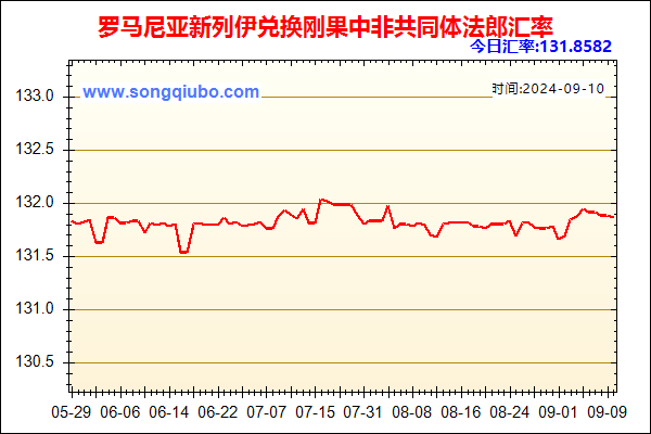 罗马尼亚新列伊兑人民币汇率走势图