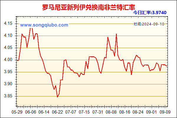 罗马尼亚新列伊兑人民币汇率走势图