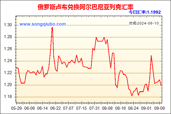 俄罗斯卢布兑人民币汇率走势图