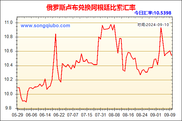 俄罗斯卢布兑人民币汇率走势图