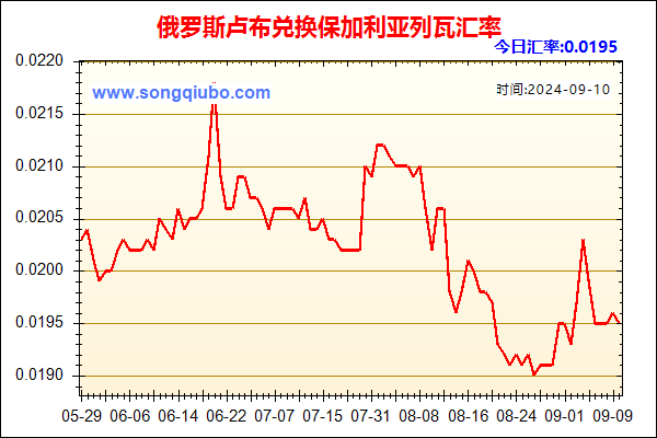 俄罗斯卢布兑人民币汇率走势图