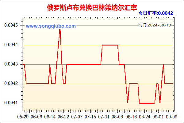 俄罗斯卢布兑人民币汇率走势图