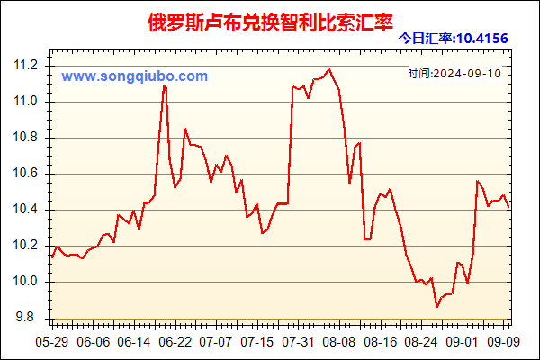 俄罗斯卢布兑人民币汇率走势图