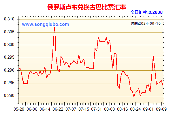 俄罗斯卢布兑人民币汇率走势图