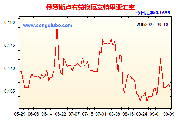 俄罗斯卢布兑人民币汇率走势图