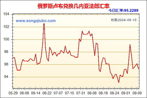 俄罗斯卢布兑人民币汇率走势图