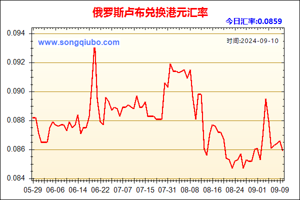 俄罗斯卢布兑人民币汇率走势图