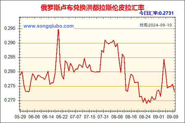 俄罗斯卢布兑人民币汇率走势图