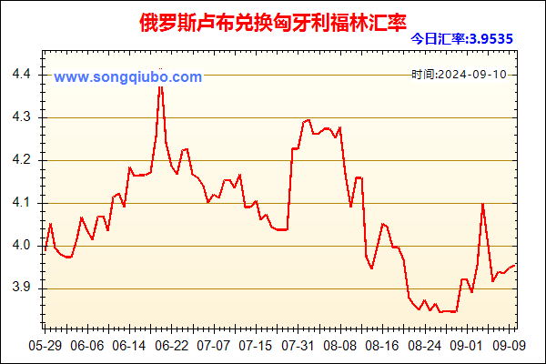 俄罗斯卢布兑人民币汇率走势图