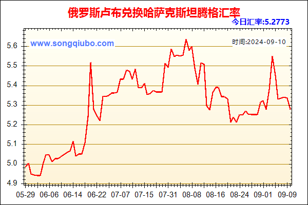 俄罗斯卢布兑人民币汇率走势图