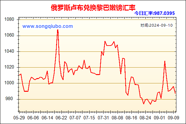 俄罗斯卢布兑人民币汇率走势图