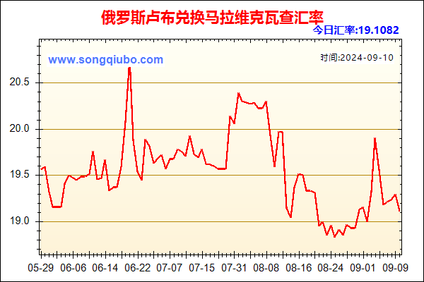 俄罗斯卢布兑人民币汇率走势图