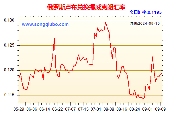 俄罗斯卢布兑人民币汇率走势图