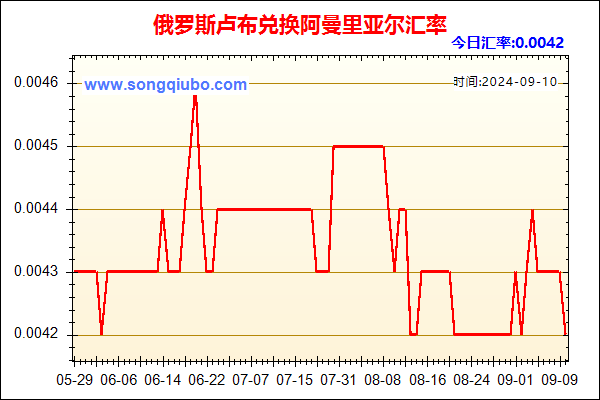 俄罗斯卢布兑人民币汇率走势图