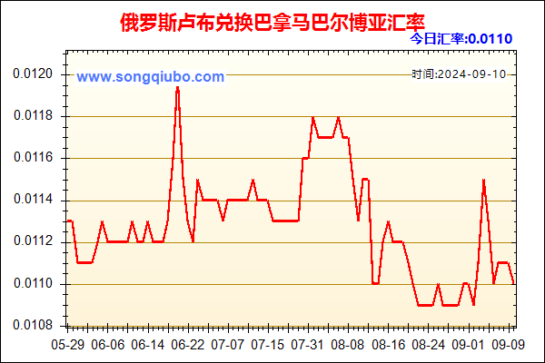 俄罗斯卢布兑人民币汇率走势图