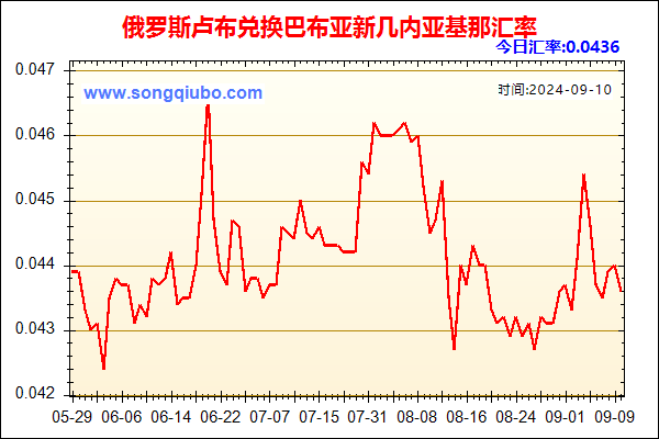 俄罗斯卢布兑人民币汇率走势图