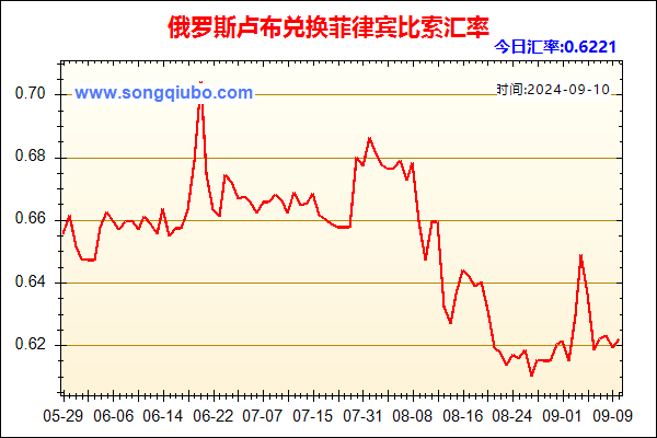 俄罗斯卢布兑人民币汇率走势图