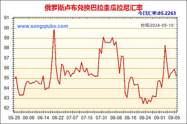 俄罗斯卢布兑人民币汇率走势图