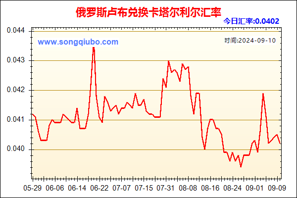 俄罗斯卢布兑人民币汇率走势图