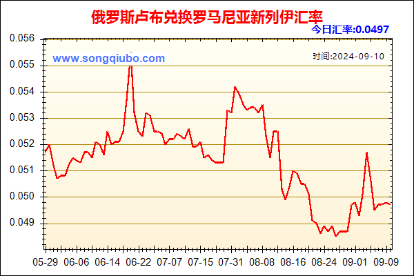 俄罗斯卢布兑人民币汇率走势图