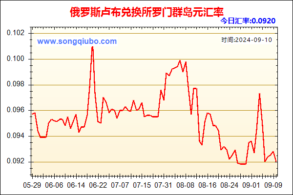 俄罗斯卢布兑人民币汇率走势图