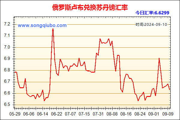 俄罗斯卢布兑人民币汇率走势图