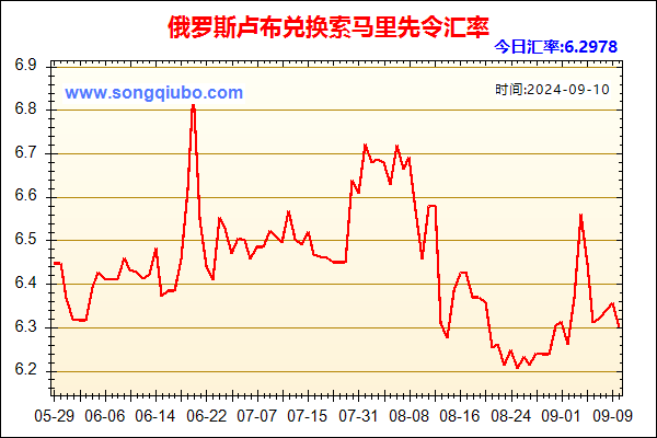 俄罗斯卢布兑人民币汇率走势图