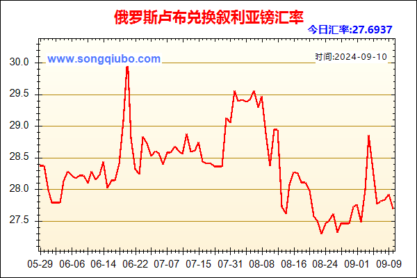 俄罗斯卢布兑人民币汇率走势图